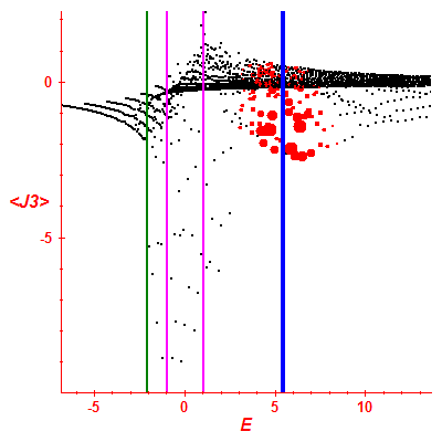 Peres lattice <J3>